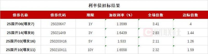 外汇市场今日动态揭秘，聪明理财者都在留意！
