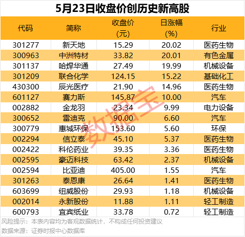 比特币费用今日行情 1月30日比特币新费用
