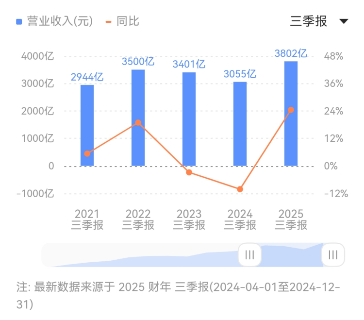 601456中签号率 601456配号 780456中签率查询