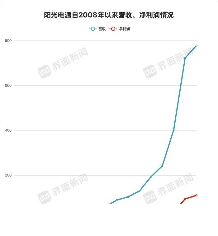 众汇wetrade平台怎么样三大运营商变更套餐资费 移动网络流量资费降低20%